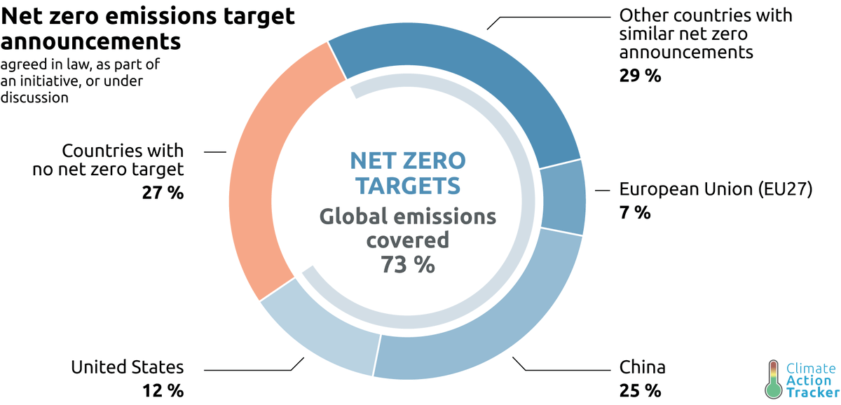 How to bridge the gap between climate rhetoric and action <a href="/envisioncn/">Envision</a> wef.ch/36uMQnj
