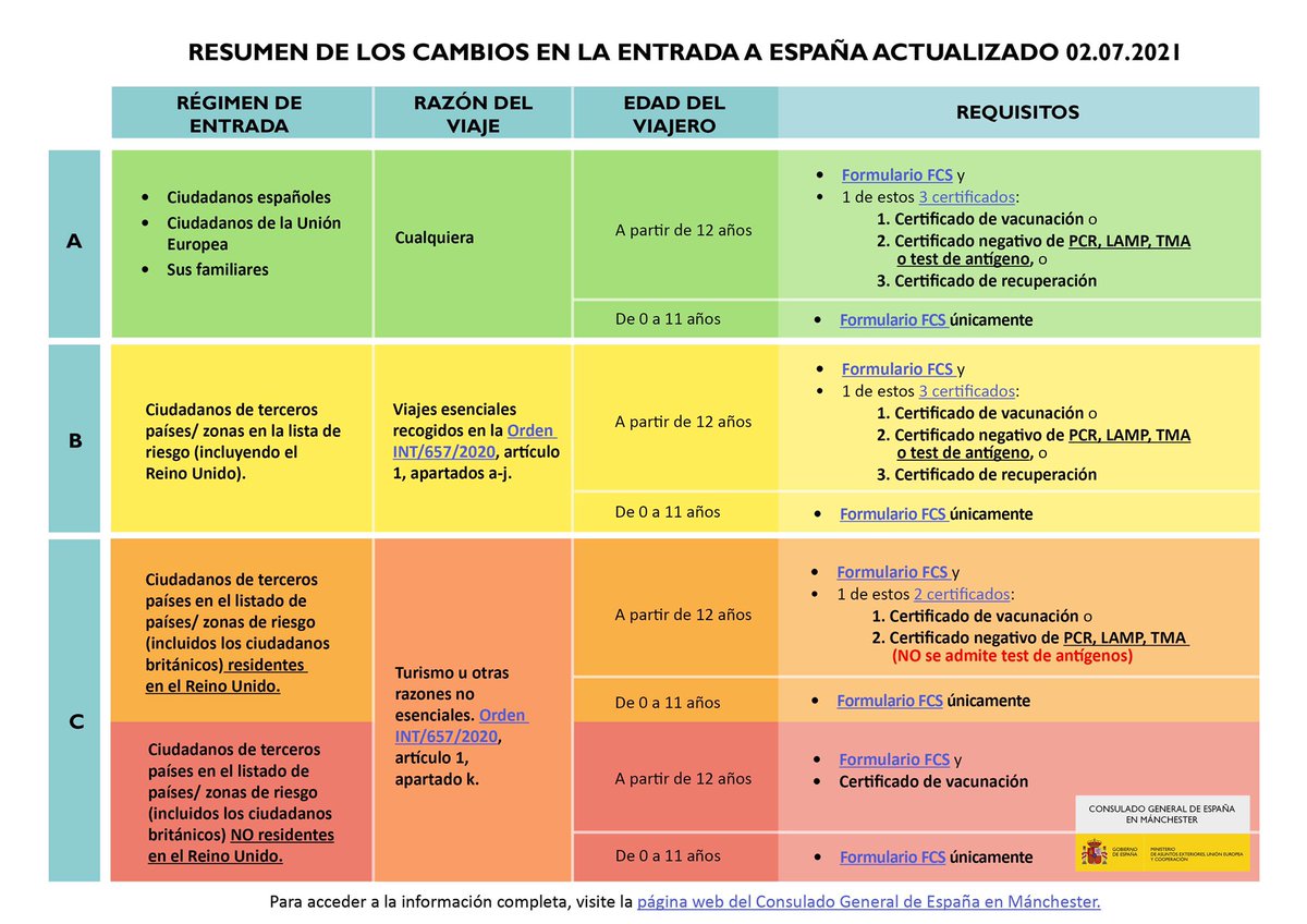 Consulado General de España en Mánchester tweet media