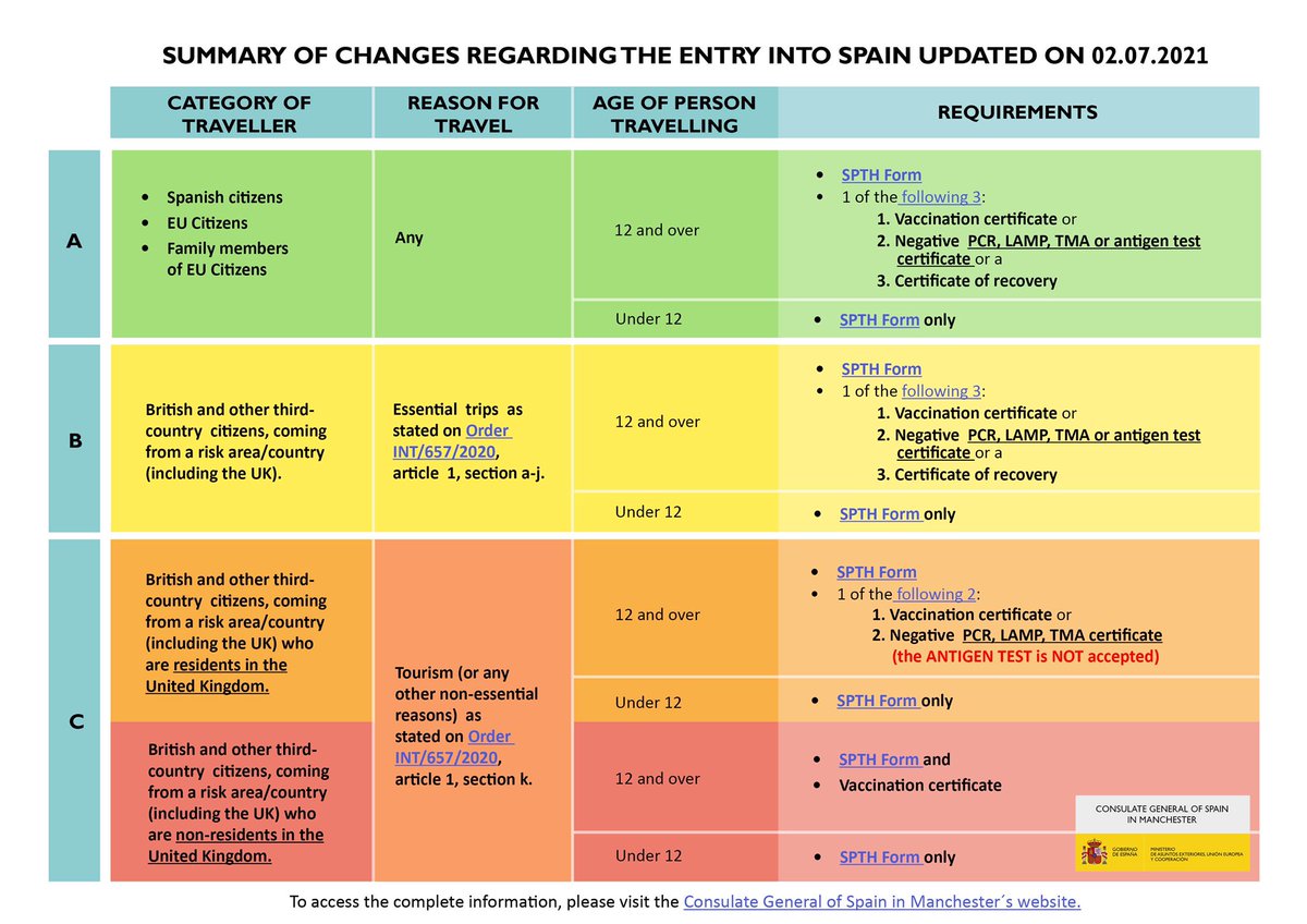 Consulado General de España en Mánchester tweet media