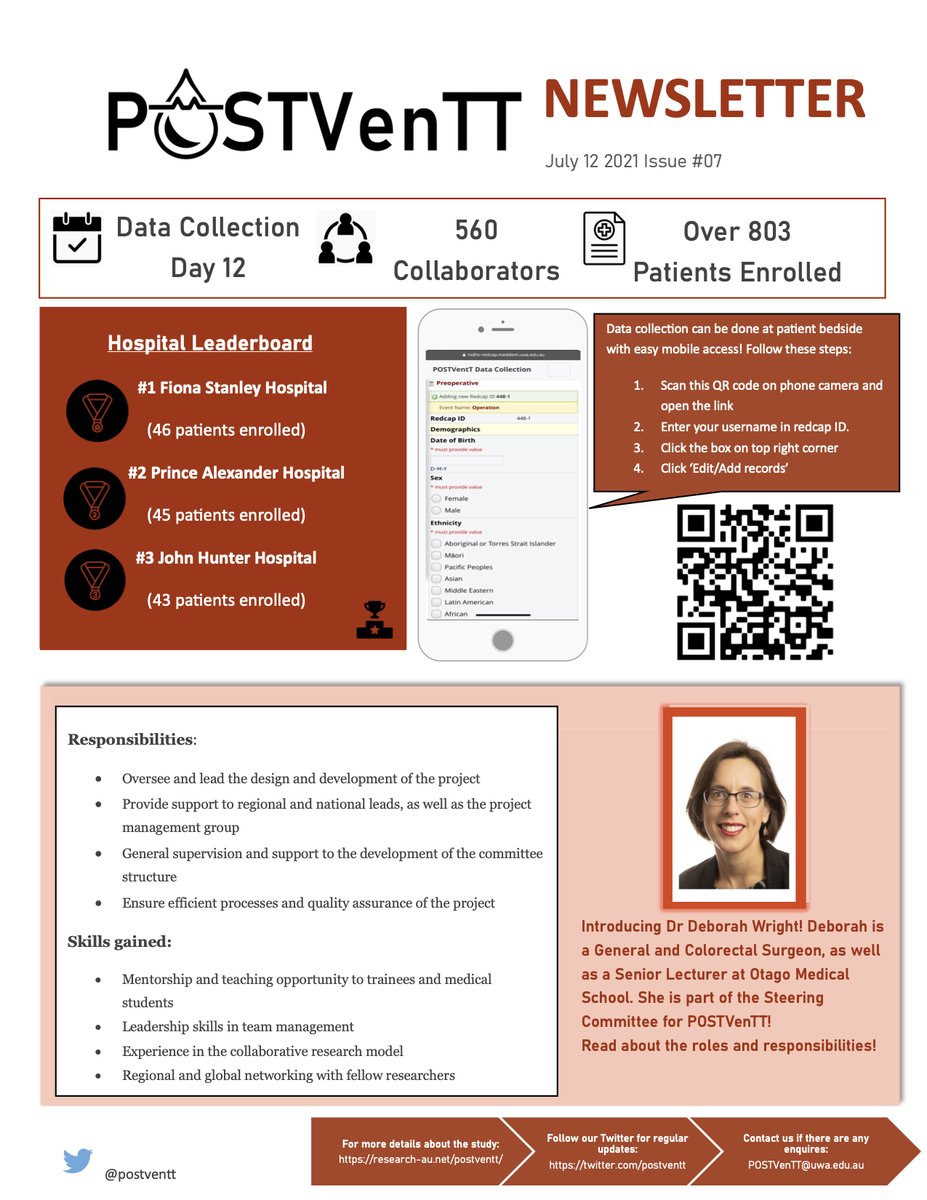 Our latest newsletter is out!
📣 Day 12 📣
📣 560 collaborators! Over 800 patients enrolled! 📣
📣 Check out the QR code to access REDCap through your mobile phone! 📣