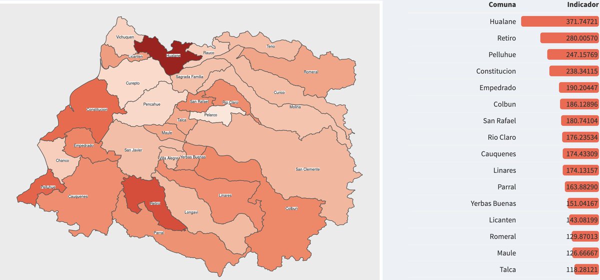gemvep_usach's tweet photo. Contexto región del #Maule:
Las comunas con mayor tasa de incidencia de casos nuevos de #Covid_19 en la última semana:
#Hualane 371.7 casos nuevos cada100.000h
#Retiro 280.0
#Pelluhue 247.2
#Constitucion 238.3
#Empedrado 190.2
#Colbun 186.1
#SanRafael 180.7
Cuidese!
#ContigoCHV https://t.co/IDEZCnNMQU