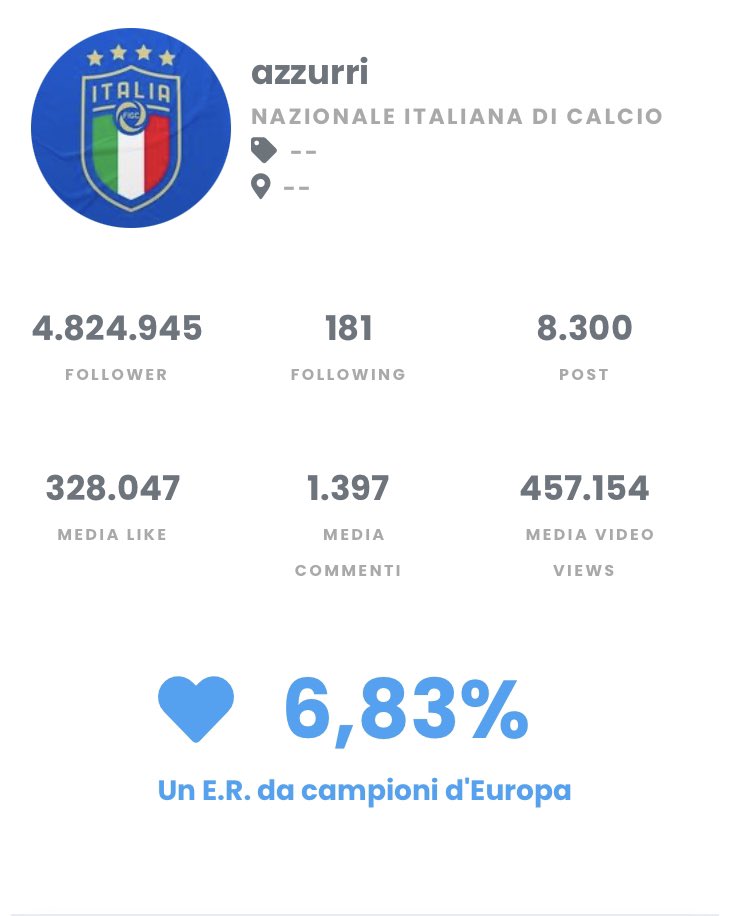 Not just analytics tweet media