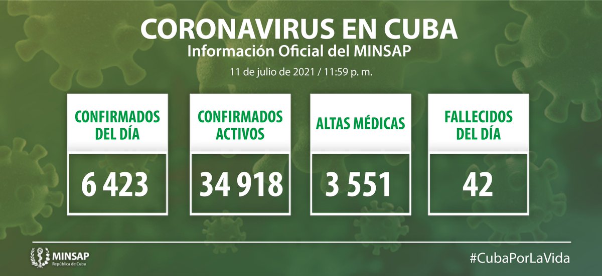 Ministerio de Salud Pública de Cuba tweet media