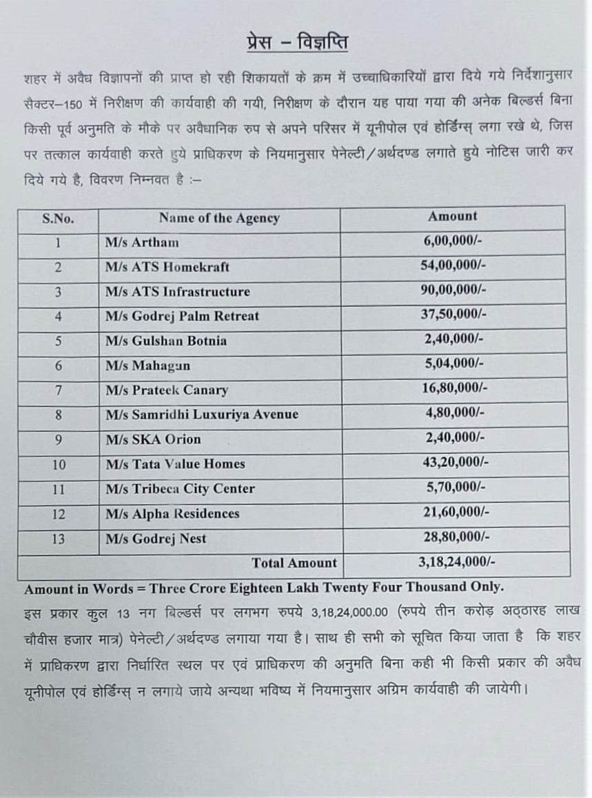 NOIDA Authority (@noida_authority) on Twitter photo नौएडा में अवैध रूप से विज्ञापन लगाए जाने की शिकायत पर प्राधिकरण द्वारा सेक्टर -150 में निरीक्षण कर करवाई की गई। बिना अनुमति के लगाए गए यूनीपोल एवं होर्डिंग्स के लिए 13 बिल्डर्स को नोटिस जारी कर ₹3 करोड़ 18 लाख 24 हजार का अर्थदंड लगाया गया।
<a href="/UPGovt/">Government of UP</a> <a href="/InfoDeptUP/">Information and Public Relations Department, UP</a> <a href="/PibLucknow/">PIB in Uttar Pradesh</a> नौएडा में अवैध रूप से विज्ञापन लगाए जाने की शिकायत पर प्राधिकरण द्वारा सेक्टर -150 में निरीक्षण कर करवाई की गई। बिना अनुमति के लगाए गए यूनीपोल एवं होर्डिंग्स के लिए 13 बिल्डर्स को नोटिस जारी कर ₹3 करोड़ 18 लाख 24 हजार का अर्थदंड लगाया गया।
<a href="/UPGovt/">Government of UP</a> <a href="/InfoDeptUP/">Information and Public Relations Department, UP</a> <a href="/PibLucknow/">PIB in Uttar Pradesh</a>