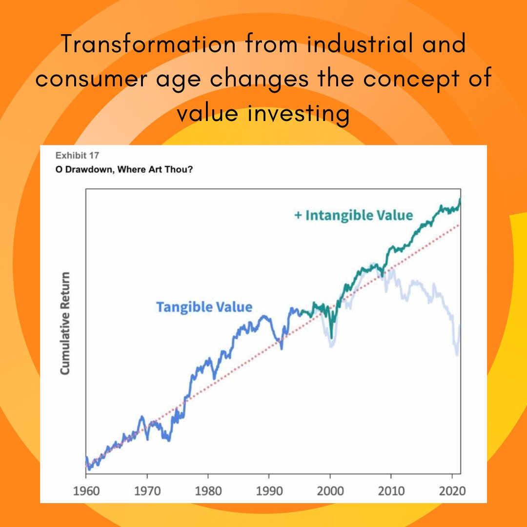 G1graphs's tweet image. Transformation from industrial and consumer age to information driven growth completely changes the performance of stocks…
#stocks #intangibleeconomy #valueinvesting #investing #trading #USstocks #stockexchange #market #US #EU #investor #trader #chart #visualdata #graphicone