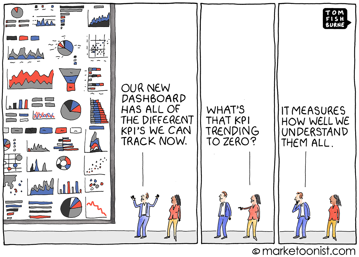 Goodhart’s Law: “When a measure becomes a target, it ceases to be a good measure.” Campbell’s Law: 'The more a metric is used, the more likely it is to corrupt the process it is intended to monitor.” What do you think?