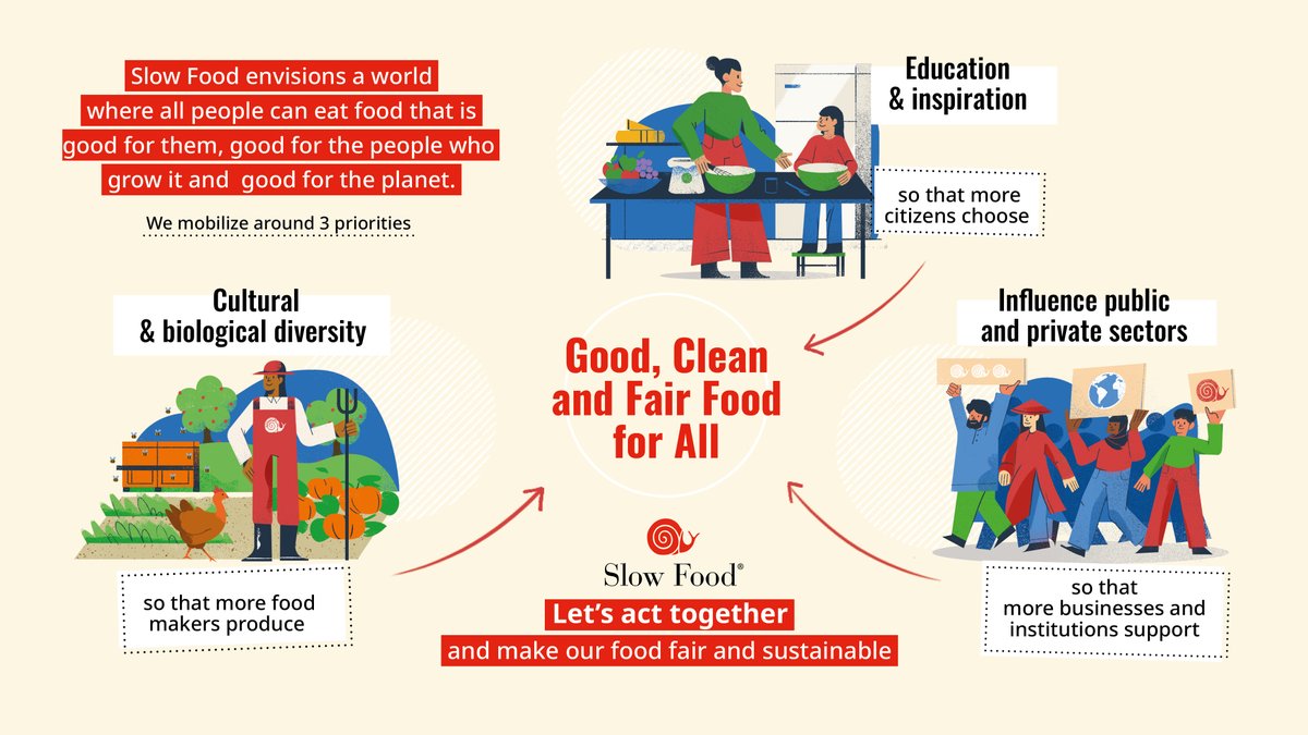 Slow Food tweet media