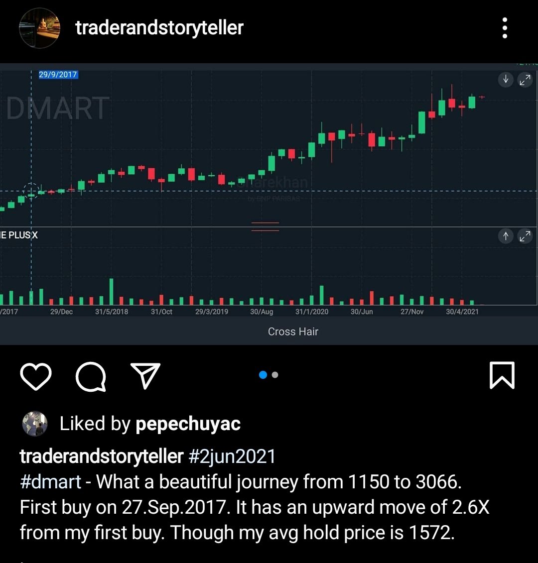 traderwithstory's tweet photo. instagram post on #2jun2021
#dmart - What a beautiful journey from 1150 to 3066.
First buy on 27.Sep.2017. It has an upward move of 2.6X from my first buy. Though my avg hold price is 1572. https://t.co/c2hegRLlpN