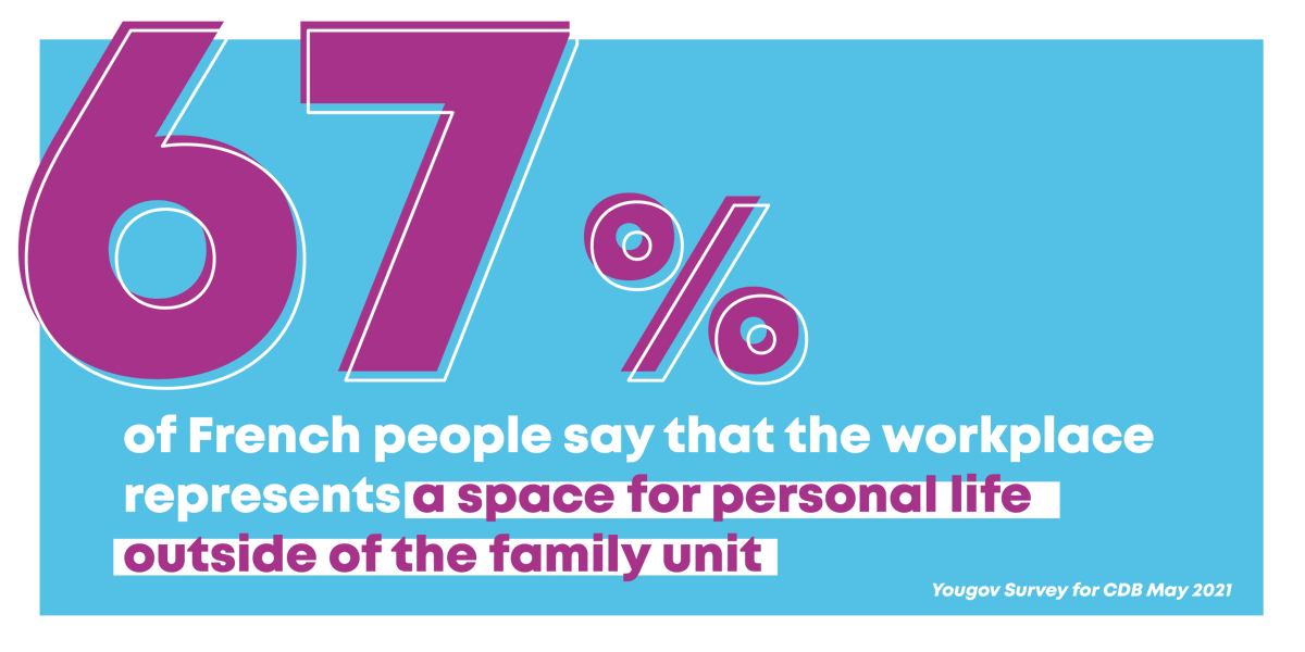 StudioAlliance_'s tweet photo. Homeworking vs returning to the office - @cdb_fr's survey of the French market says that most people think office work favours a better balance in their personal lives.
#worklifebalance #studioalliance #returntotheoffice #workplaceexperts #europe https://t.co/kLB2OFS6J1