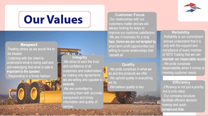 5070Group's tweet photo. Are you looking to get customised products that you would want sourced and distributed to you anywhere in Africa. That meet your quality demands and carry an affordability that is unbelievable. Look no further than 5070 trading. Our services are tailored for your convenience. https://t.co/71hXdxCXEo