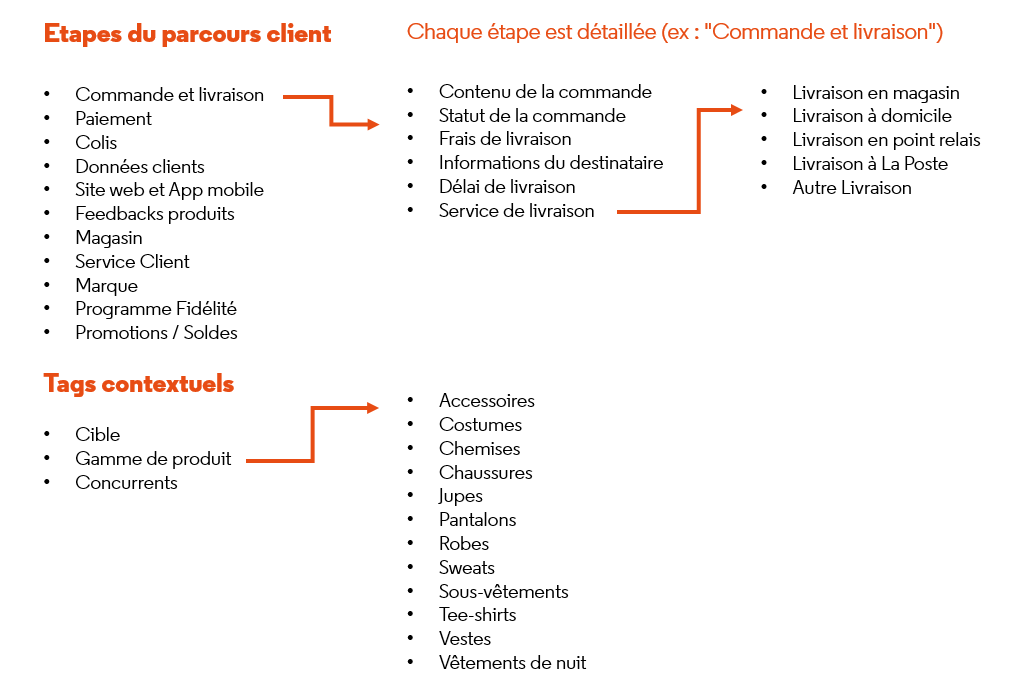 Akio_CX's tweet photo. [Replay] Webinar #VoixduClient
Découvrez la plateforme d'analyse des verbatim : emails, chats, enquêtes de satisfaction, réseaux sociaux, forums, sites d'avis et de notation !    https://t.co/fMZt1YKEnt
#ecommerce #IA #ParcoursClient #NPS https://t.co/3wGSTQCXqU