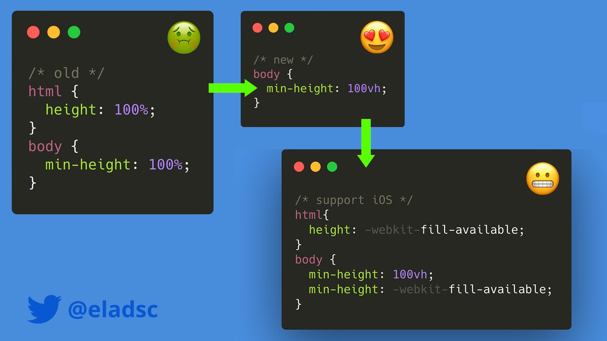 Elad Shechter on X: "🤨 The #CSS ways, old VS new, to set the <body> element to cover the entire 'height' of the screen: https://t.co/D0T8HF2d6w" / X Elad Shechter on X: "🤨 The #CSS ways, old VS new, to set the <body> element to cover the entire 'height' of the screen: https://t.co/D0T8HF2d6w" / X