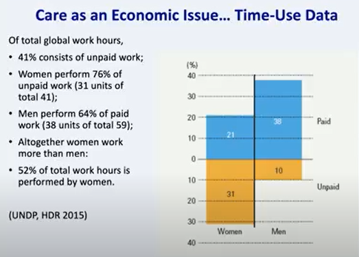 @ana-diazvidal.bsky.social (@aanndv) on Twitter photo UB summer school on #ecologicalfeministmacroeconomics started today and there is a lot of food for thought here! There could not be a better introductory image to show what we are talking about here: UB summer school on #ecologicalfeministmacroeconomics started today and there is a lot of food for thought here! There could not be a better introductory image to show what we are talking about here: