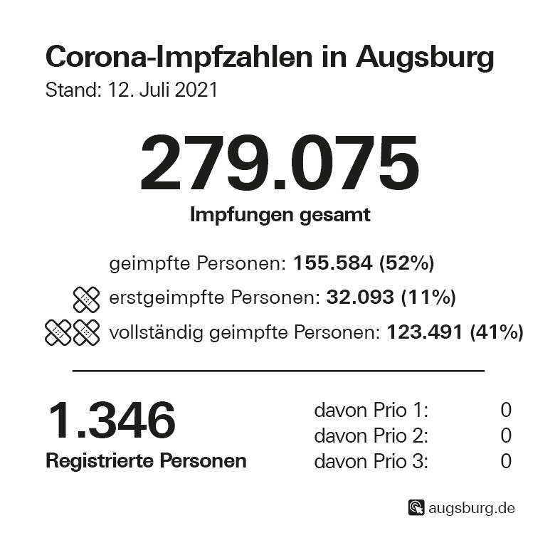 Stadt Augsburg tweet media