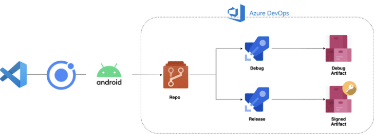 ESPC_Community's tweet photo. Multi-stage builds for Ionic Apps with #AzurePipeline Templates https://t.co/WEs7ZYyHdR https://t.co/8T5IfXVoV0