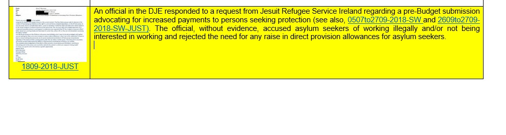 *𝐍𝐞𝐰* on <a href="/ExploringDP/">ExploringDirectProvision</a> 𝘛𝘩𝘦 𝘋𝘪𝘳𝘦𝘤𝘵 𝘗𝘳𝘰𝘷𝘪𝘴𝘪𝘰𝘯 𝘍𝘪𝘭𝘦𝘴 read how a senior <a href="/DeptJusticeIRL/">Department of Justice, Home Affairs and Migration</a> official responded to <a href="/IrelandJrs/">JRS Ireland</a> Budget 2019 submission requesting an increase to #directprovision allowance exploringdirectprovision.ie/wp-content/upl…