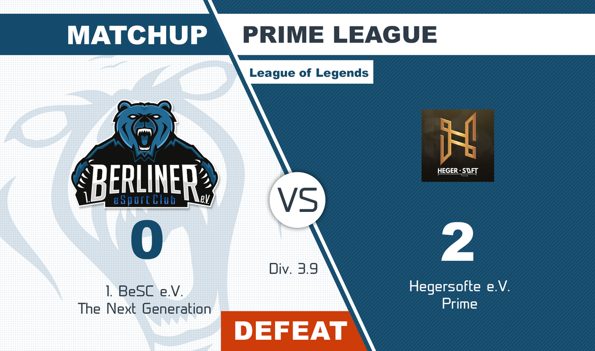 berlinesports's tweet photo. Überwiegend erfolgreiche Woche für uns #PrimeLeague!
Wir gehen mit einer Bilanz von 6:2 aus der Woche.
GGWP!
#BeSCWIN https://t.co/40wHvsMriL