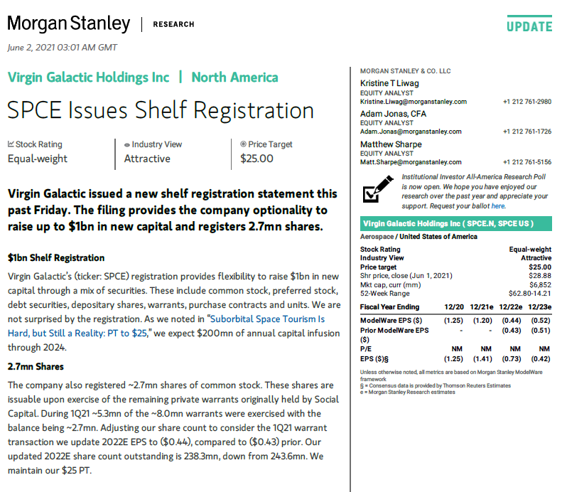 spacanpanman's tweet photo. $SPCE folks, the S-3 was filed on 5/28 and just went effective today. Shouldn't have been a big surprise for people. Morgan Stanley also highlighted it on 6/2. Wonder if Social Capital is selling shares related to private warrant exercise. https://t.co/JDoOH9oEv8