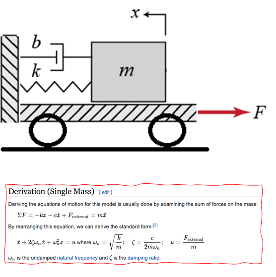 Sparxsystems's tweet photo. From the Sparx Systems Community - Acceleration and Jerk of a Moving Object with a Spring-Damper buffer using SysML and OpenModelica - https://t.co/o7nP9gM1X8
#sysml #openmodelica #systemsengineering #parametric #sparxea https://t.co/WkpfmeQwlS