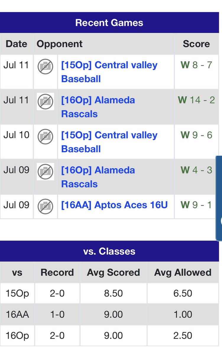 sonoma_baseball's tweet image. Stack 24s went to Tahoe this weekend and brought home the All Star Weekend 16U tournament championship! 
#WoodBats
#StackFam
#StackShow