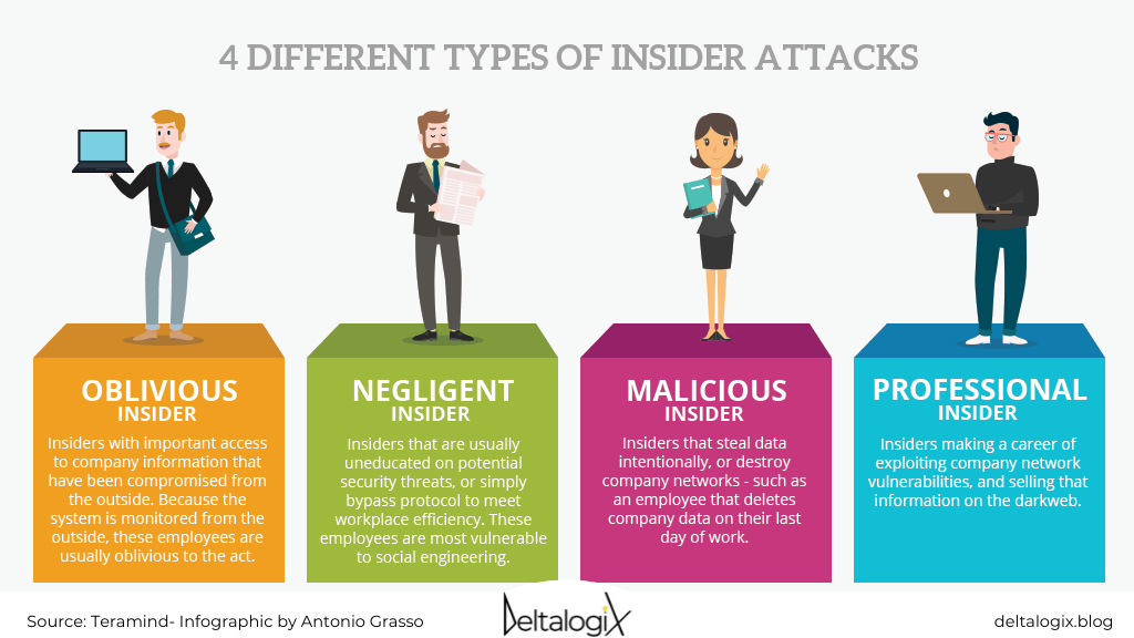 Linda Grasso (@lindagrass0) on Twitter photo Insider Threats: how to protect your company from them? Read more > bit.ly/3e8UjNe
<a href="/deltalogix/">DeltalogiX</a> via <a href="/LindaGrass0/">Linda Grasso</a> #CyberSecurity #DigitalTransformation #CyberAttacks Insider Threats: how to protect your company from them? Read more > bit.ly/3e8UjNe
<a href="/deltalogix/">DeltalogiX</a> via <a href="/LindaGrass0/">Linda Grasso</a> #CyberSecurity #DigitalTransformation #CyberAttacks