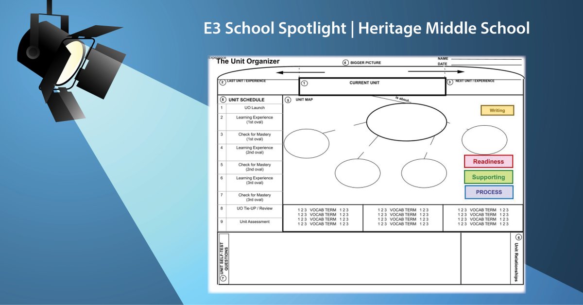 E3Alliance's tweet photo. Great job by @HMSHurricanes in their work to improve effective instruction! Teachers used the Unit Organizer as a planning tool to instill more consistent alignment of the standards. Learn about how to use the unit organizer here https://t.co/AW0diAhSgK #EduLeaders @ECISDtweets https://t.co/hQ6GeUQRlb