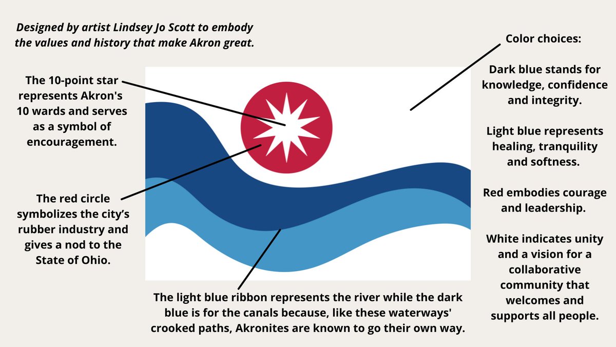Lindsey Jo Scott def had one of my fav designs outta the submissions we got. What would happen if #Akron got a new city flag? 

Join us on Thurs  at 530pm to talk about it: devilst.rip/FlagEvent

Read the <a href="/akrondevilstrip/">The Devil Strip</a> article here: thedevilstrip.com/2021/07/01/can…