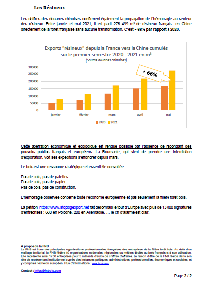 FNBois's tweet photo. 📢 La Chine continue de siphonner la forêt française 
@ONF_Officiel @fncofor @ALCattelot @ac_loisier @Agri_Gouv https://t.co/WjU2ynQVRH