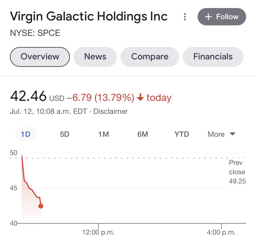 unusual_whales's tweet image. A story in two parts.