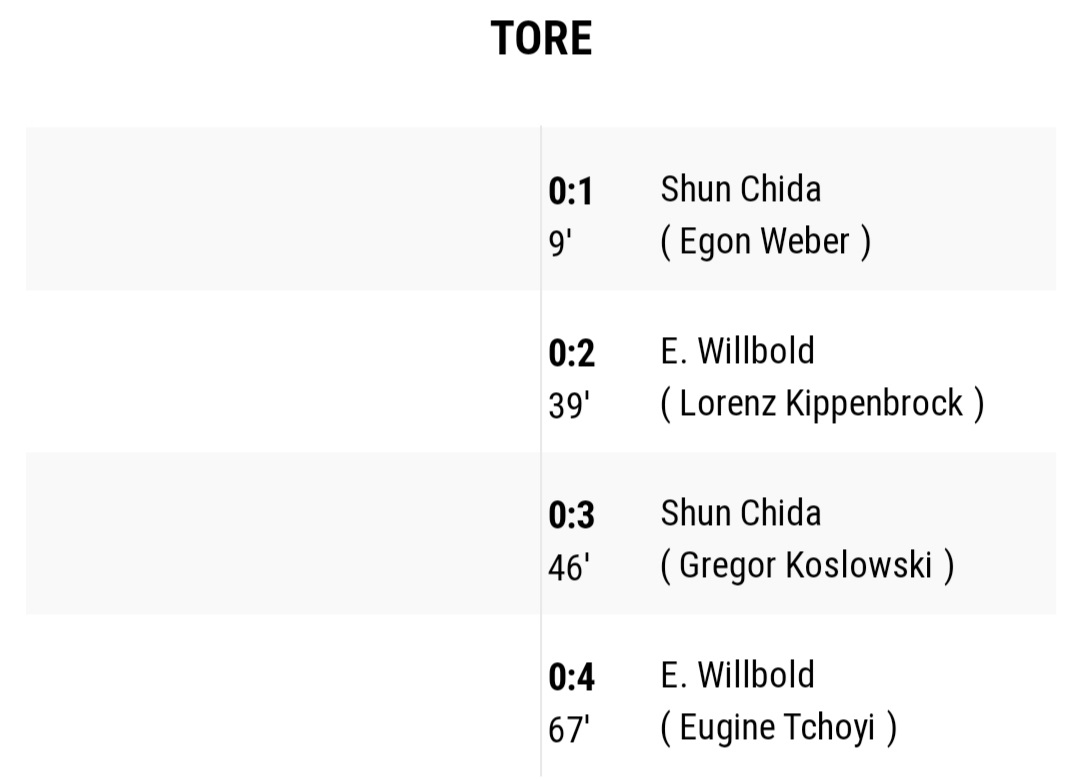 TSVLindenhof's tweet photo. 🦁 13. Spieltag 🦁

Fast schon ungewohnt treffsicher präsentierte sich der @TSVLindenhof auswärts beim FC Hinterer Weiler und fährt den höchsten Saisonsieg ein.

Je 2x trafen Shun Chida und Ernst Willbold ⚽️⚽️⚽️⚽️

Mit dem Sieg verschafft man sich wieder etwas Luft nach unten. https://t.co/o0sAI45AJQ