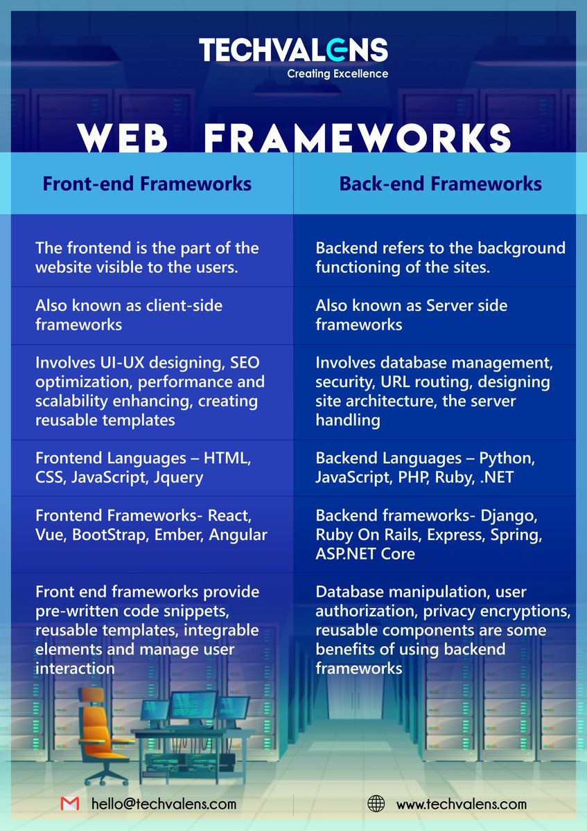 TechValens's tweet photo. Visit "https://t.co/KsCRSh1iVn" to Hire a Mobile developer and Website developer from us and get full quality services.
#Enterprise #soluation #webdevelopment #Mobileapplication #business #startup #cutomwebdevelopment #android #ios  #BestSoftwareCompany #CloudServices https://t.co/w4YB064KOp