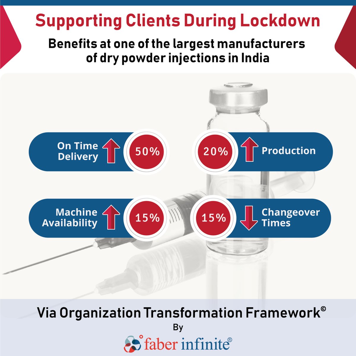FaberInfinite's tweet image. Team Faber Infinite has been supporting clients during the lockdown with its proven and unique Organization Transformation Framework©.

#supportingclients #lockdown #organizationtransformation #overcomechallenges #solution #faberinfinite #consulting  #production #inventorycost