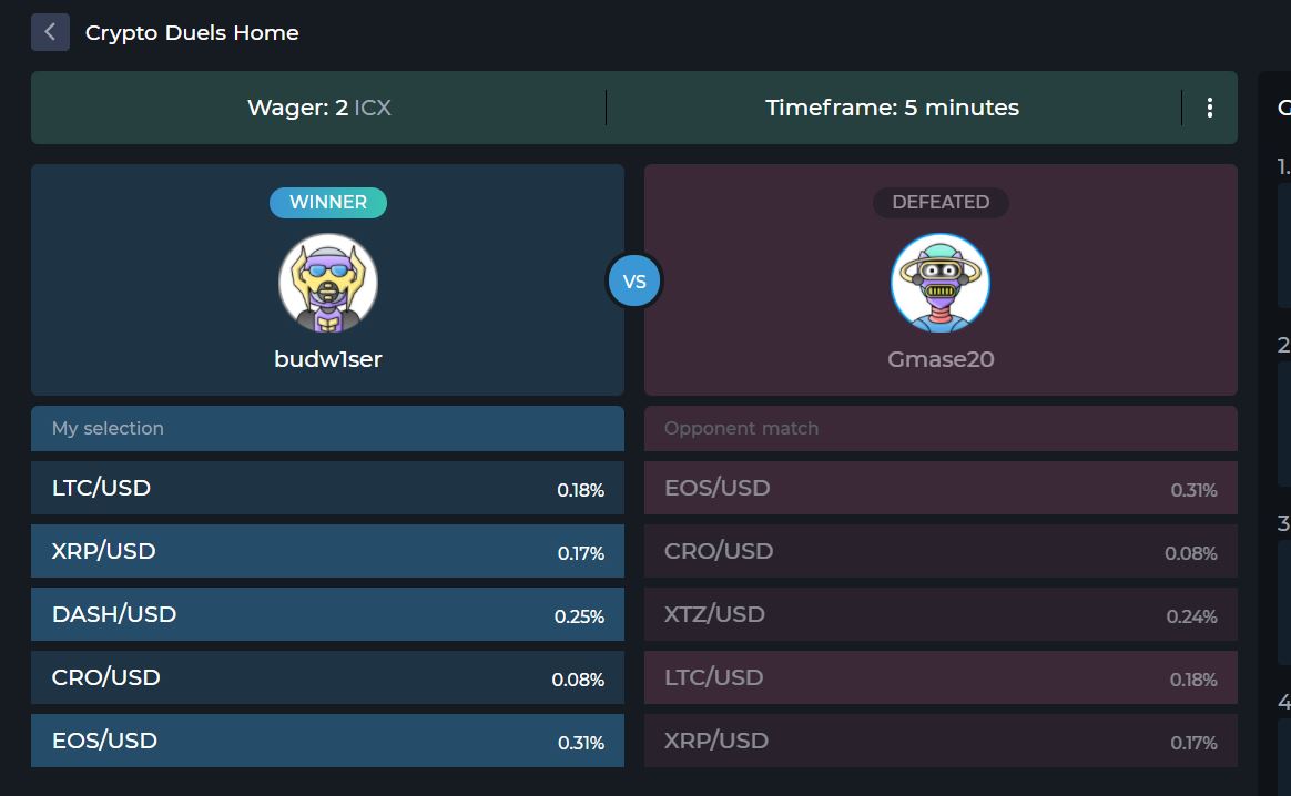 Absolutely loving Crypto Duels over at epicx.gg <a href="/FutureICX_EPICX/">EPICX</a> 🔥 Super addictive!! Only two games launched so far and another two to come. Can't wait to see what else is in store 🙃 GG <a href="/gmase2020/">Geoff Mason</a> 😋
#EPICX $ICX