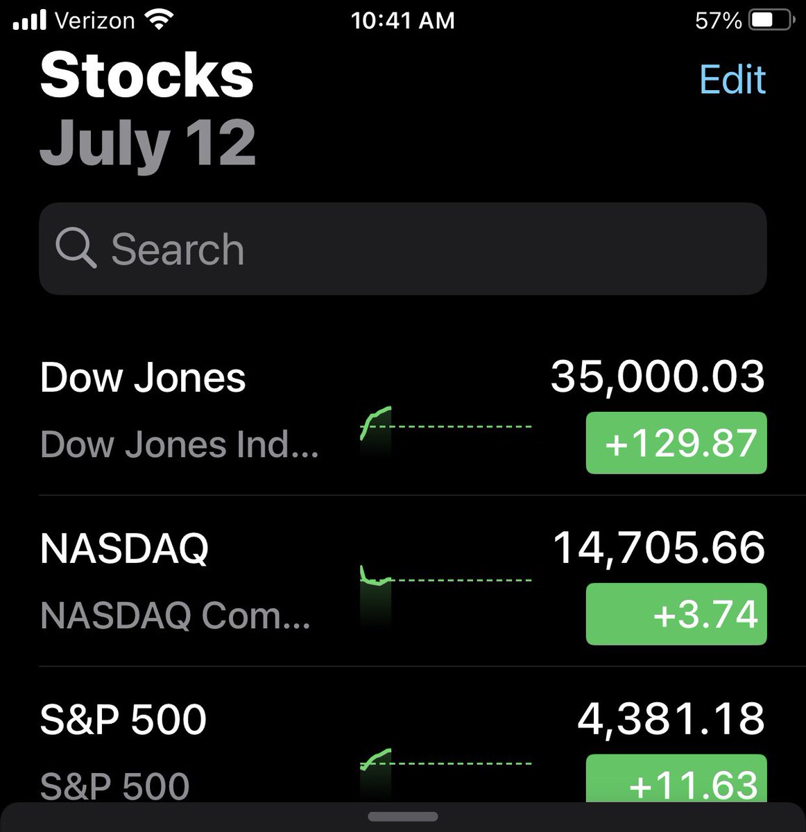 terrymeiners's tweet photo. The Dow Jones industrial average has crossed the 35,000 mark again. It first happened on May 21, 2021. #recordterritory #market #NYSE #wallstreet https://t.co/gZgxdjdBao