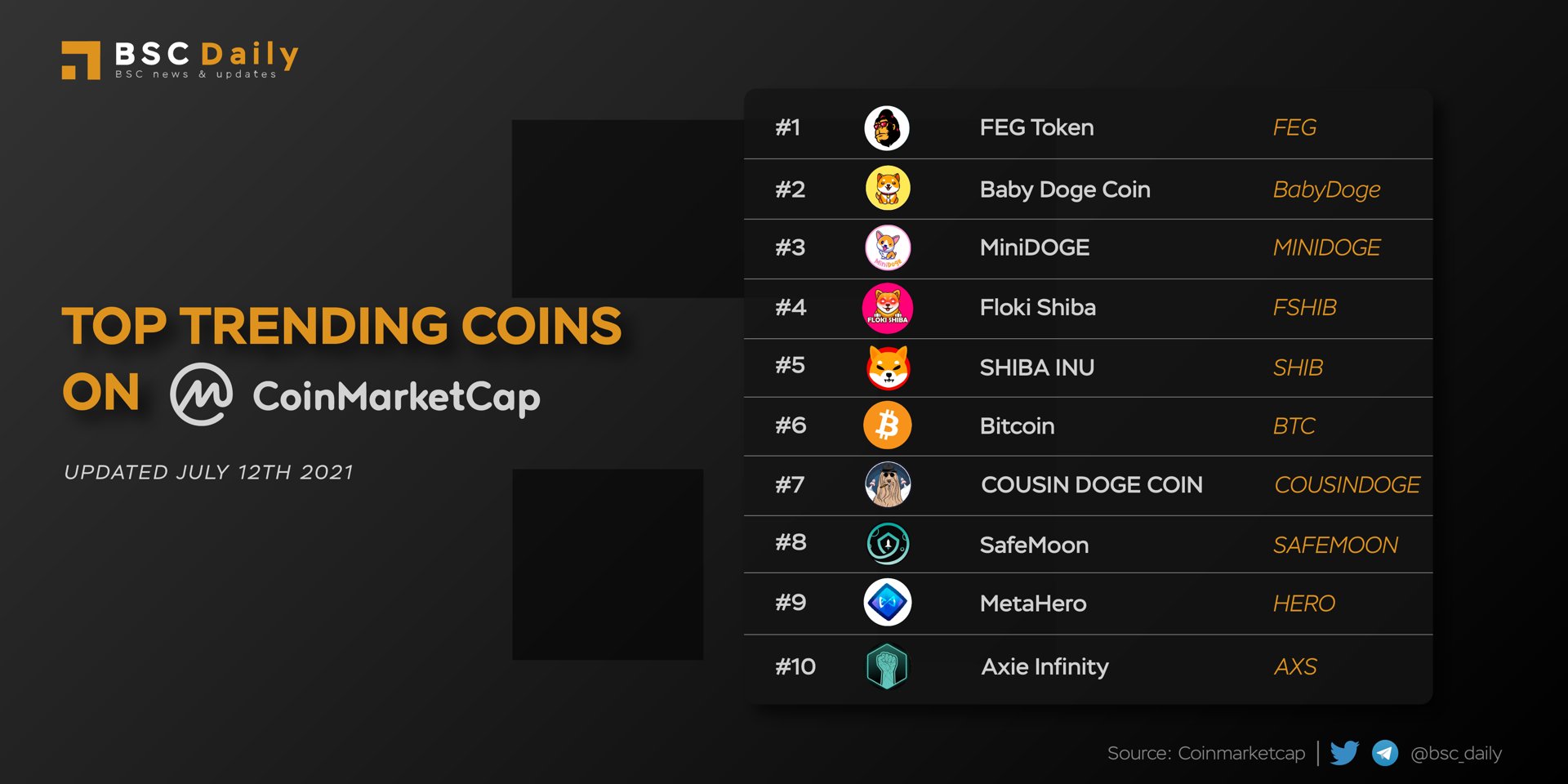 BSCDaily on Twitter "TOP TRENDING COINS ON COINMARKETCAP 🔥 The BSC zoo