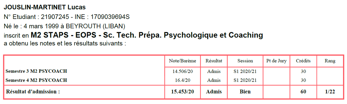 LucasJM44's tweet photo. Me voici diplômé d'un Master 2 STAPS en préparation psychologique et coaching du sportif ! 🧠🏆

Le loup est dans la bergerie... 🐺

Btw major de promo avec un stage dans l'esport, ça valait le coup de manger des cartes graphiques ! 😄 https://t.co/LtNsoZwGUV