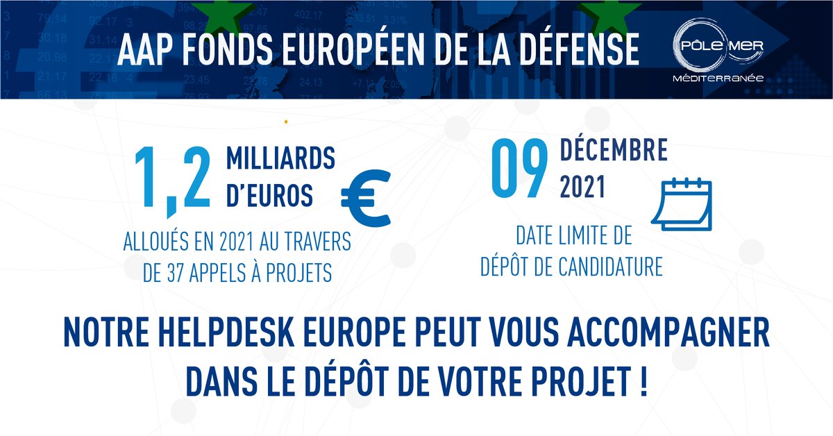 🔴📣 Les AAP du Fonds européen de la Défense viennent d’être publiés ! Découvrez les 23 AAP de 2021 d'un budget total de 1,2Mds € 💶 ! Notre #HelpdeskEurope peut vous accompagner dans le montage de votre proposition 📩 europe@polemermediterranee.com 🔗 swll.to/OQorr