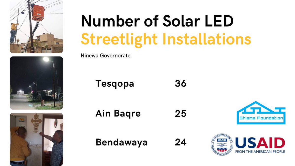 ShlamaF's tweet photo. We’ve completed the installation of solar LED street lights for all 3 villages! We hired local workers to install the lights and now the villages are visible at night and people feel safer to gather after sunset. Big thanks to @USAIDMiddleEast for making this possible! https://t.co/BU7HEFWj4u