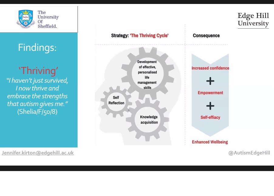 I'm loving the 'thriving cycle' Jennifer is dicsussing where ppts embraced and internalised what autism meant for them personally, how to work with it, how to recognise the challenges and learn how to manage them

Esp came from positive concept of autism

#AutisticaFestival
