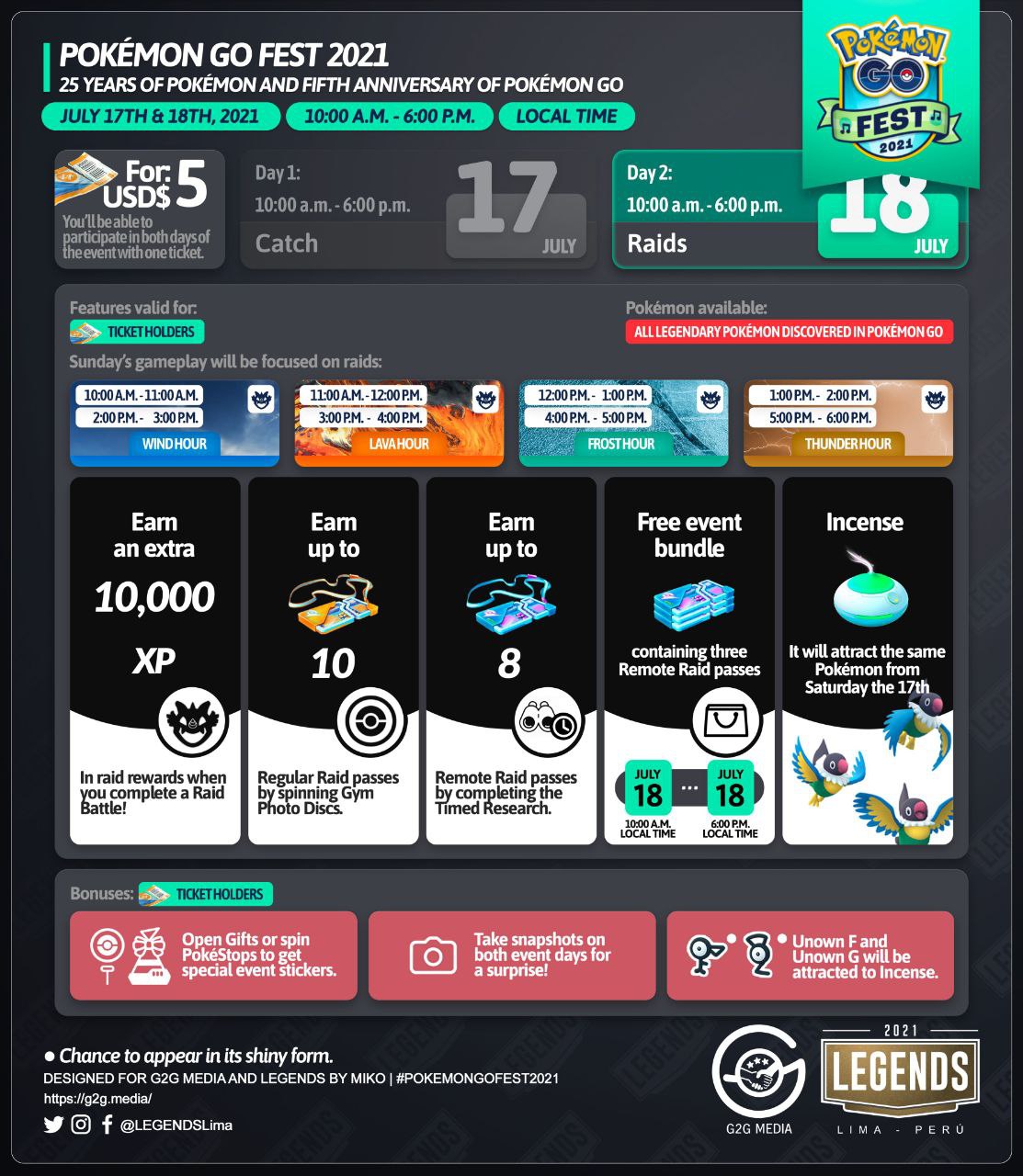 Pgsharpkeys Twitter Search Twitter