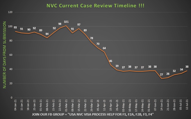 NvcProcessHelp's tweet photo. NVC TIMEFRAMES !!! https://t.co/B8PQe7oJ1U