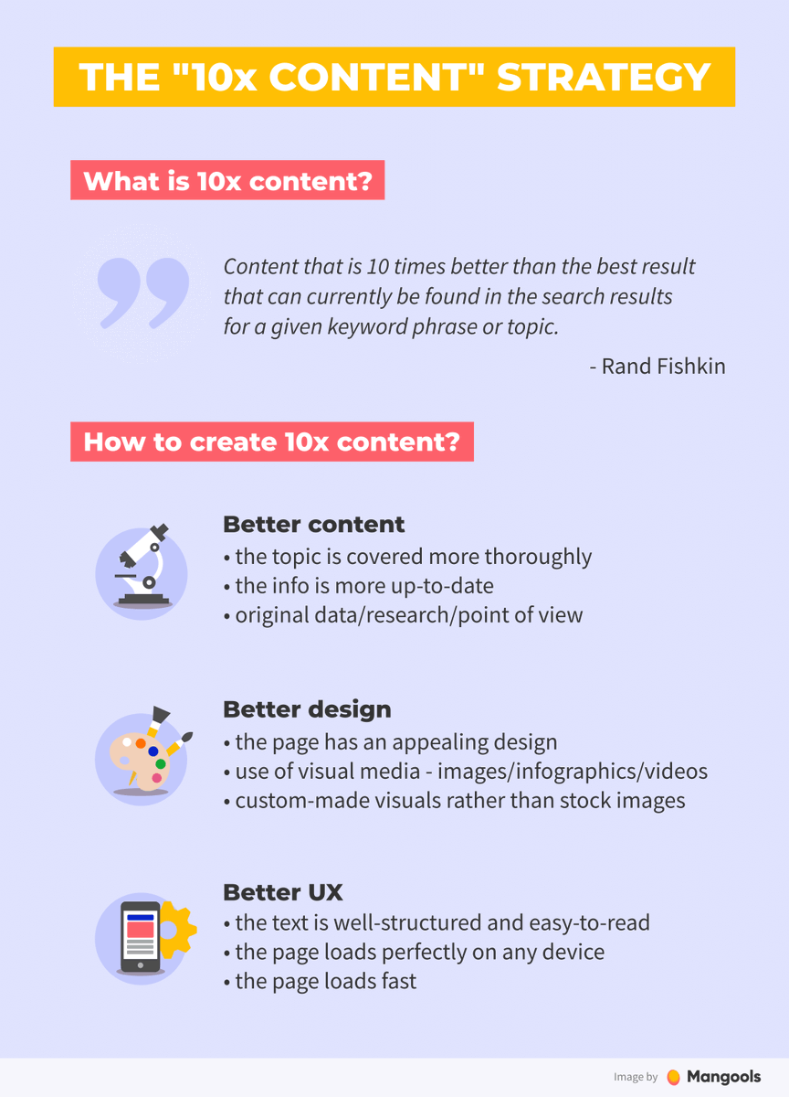 “10x content” strategy