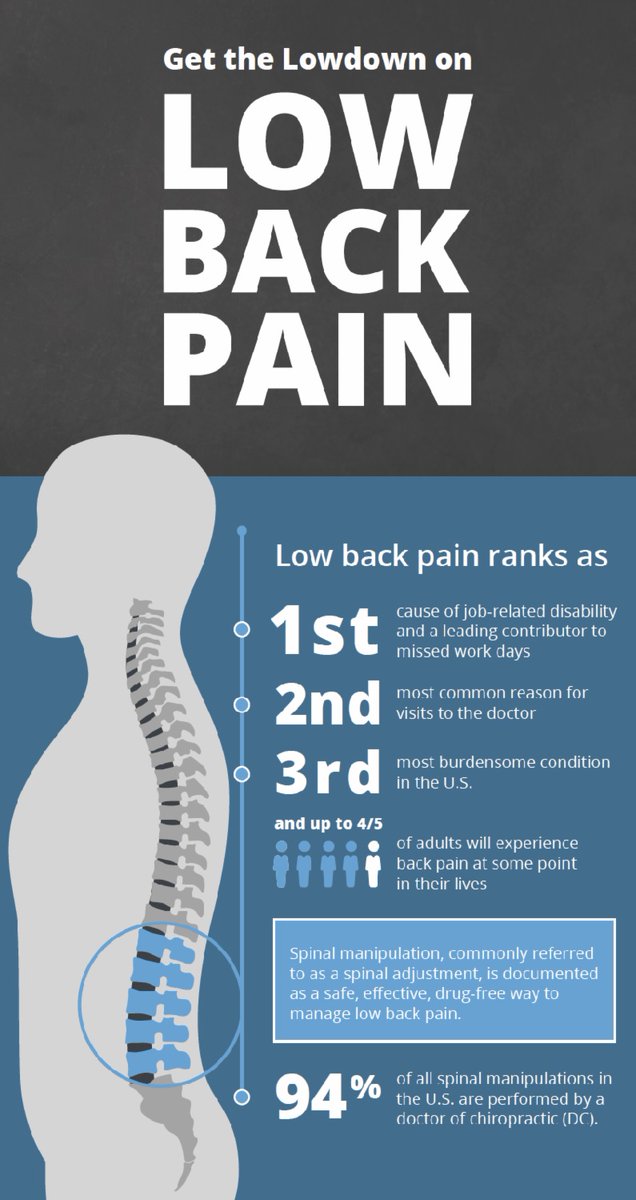 Don't let low back pain control your life! You deserve to thrive pain free no matter who you are.

#julycore #swanlakechiro #bouldercolorado #chiropractic #chiroboulder #lowbackpain
