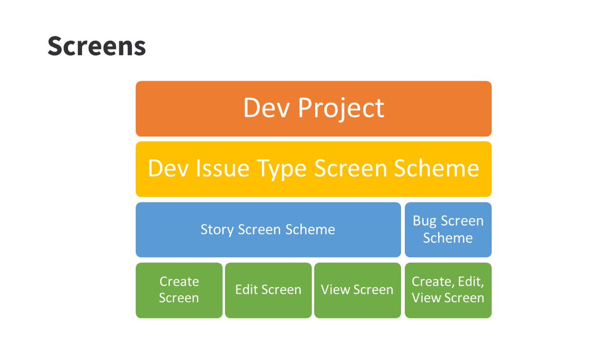 rlw_www's tweet image. Do schemes make you scream? Check out my advanced #JiraAdministration course to finally understand scheme hierarchy and the key to making #Jira scaleable. linkedin-learning.pxf.io/jira-advanced #alwaysbelearning
