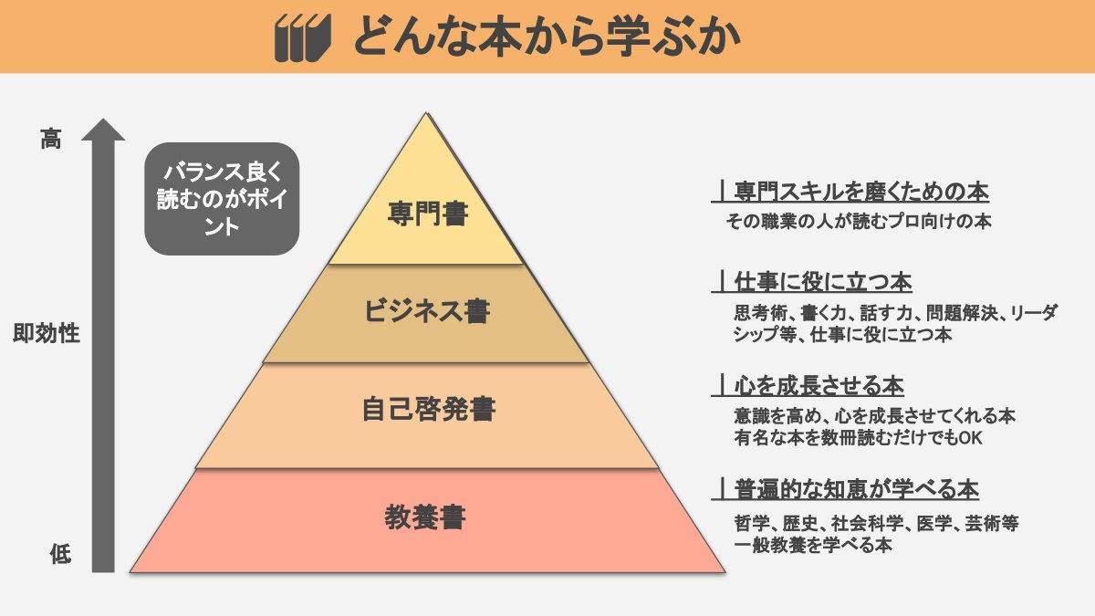 Book_Meyer's tweet image. 「本から効率的に学びたい人」に向けて図解しました。優しいあなたのRTやいいね、リプが励みになっています。応援をお願いします。いつもありがとうございます。
