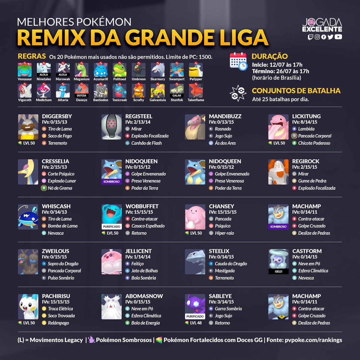 Jogada Excelente on X: Pokémon GO: Hoje é dia de mudança de ligas na Liga  de Batalha GO. Após a troca, apenas a Grande Liga estará disponível. ⠀  Data: 11/10 às 17h