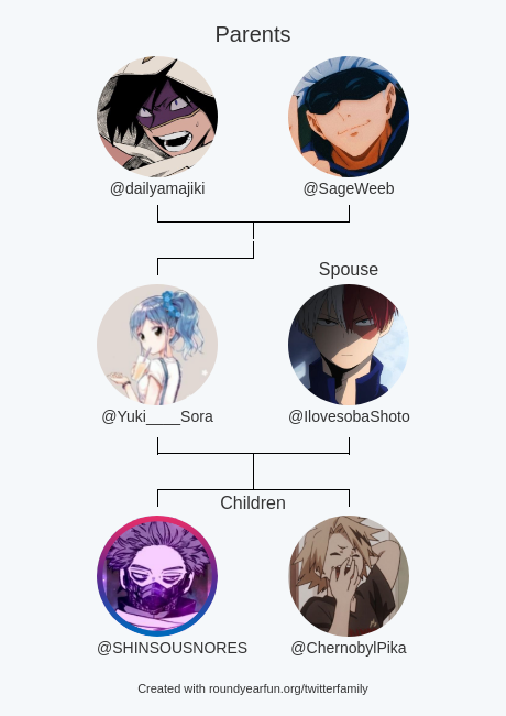 My Twitter Family:
Parents: @dailyamajiki <a href="/SageWeeb/">SageThaWeeb</a>
Spouse: @IlovesobaShoto
Children: <a href="/SHINSOUSNORES/">💜</a> @ChernobylPika

via roundfun.me/twitterfamily

⠀
