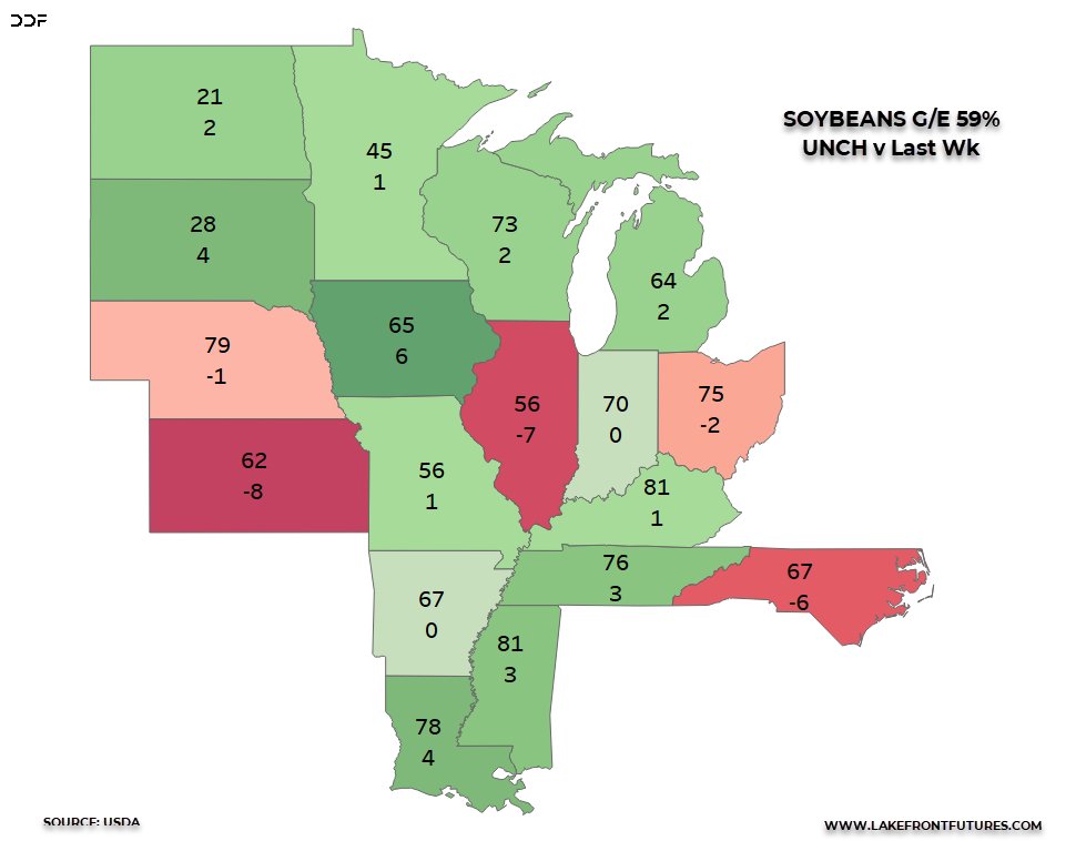 DDFalpha's tweet photo. #Corn &amp; #Soybeans G/E Conditions v Last Wk: 

Big drop in conditions in IL w/ corn down 5%, beans down 7%. Other noticeable changes are 3rd largest corn producer, Nebraska, down 5%. IA seen corn conditions improve 4%, beans +6%. Wx Wx, Wx... https://t.co/n1FWavN6IN