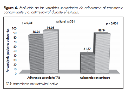 morilloverdugo's tweet photo. Disponible #onlinefirst @farm_hosp : "Intervención farmacéutica #CMO para mejora adherencia primaria
medicación concomitante en pacientes #VIH: PRICMO" de @GrupoAF_VIH_SEF y @adhefarsefh  . Gracias a todos centros y colaboradores participantes!! Un lujo! 👉https://t.co/ISDIN5fa0H https://t.co/V0PutVg8Y0