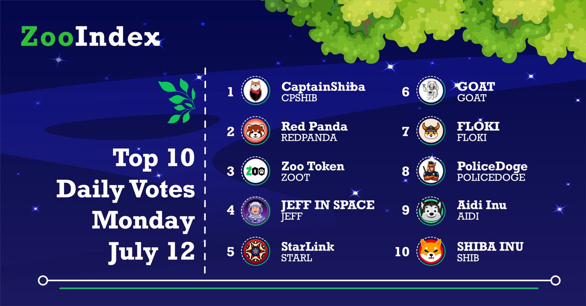 ZooIndex tweet media